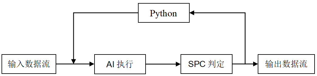 智能模型控制原理.png