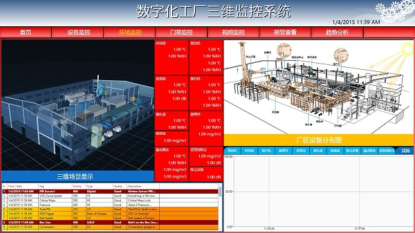 基于GENESIS 64的三维数字化工厂 - ICONICS